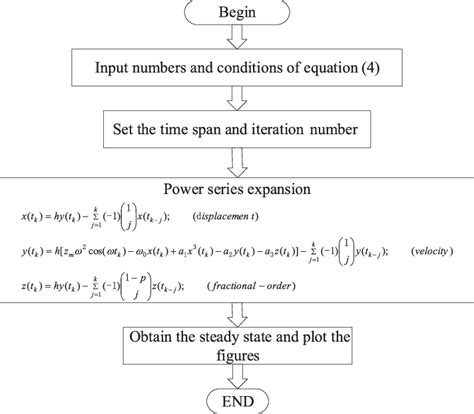 Image result for MATLAB Algorithm Simulation Diagram