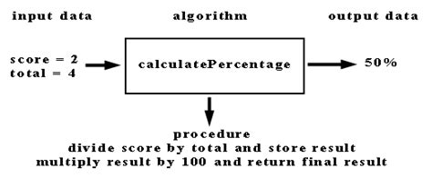 Generic Function Graph 的图像结果
