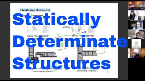 Image result for Statically Determinate Wall System