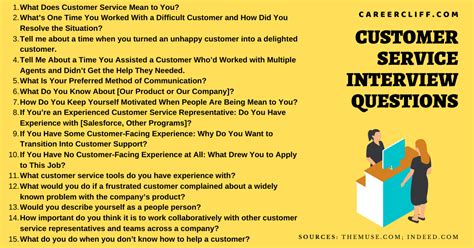 Image result for Customer Service Representative Interview