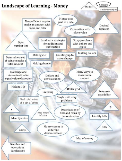 Go Math Lessons Money 的图像结果