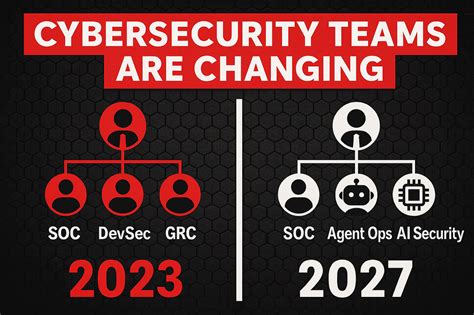 Image result for Google Security Operations SecOps