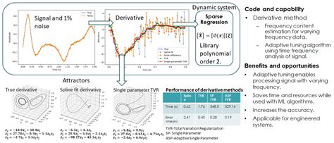 Image result for Total Variation Regularization
