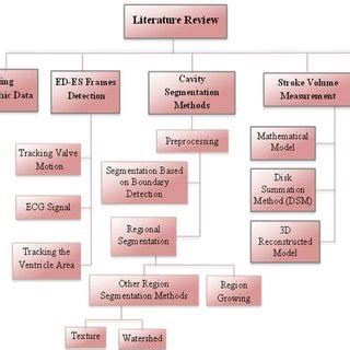 Image result for Block Study Method