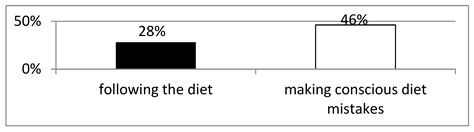 Gluten-Free Diet Adherence Evaluation in Adults with Long-Standing ...