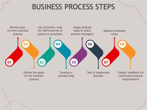Image result for Business Process Tutorial