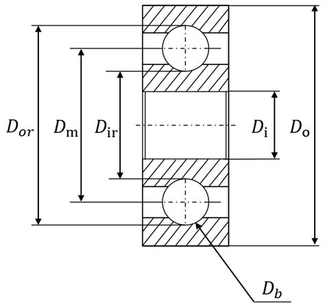 Bearing Dynamics Modeling Based on the Virtual State-Space and ...