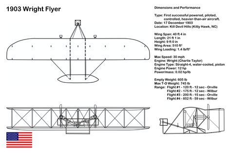 1903 Wright Flyer single-engine single-place pioneer biplane