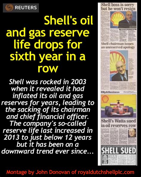 Image result for Shell Plc Scandal