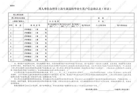 2021应届毕业生落户上海全过程记录 - 知乎
