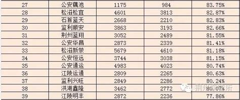 2022年广东高考人数，2022广东省考最终报名人数