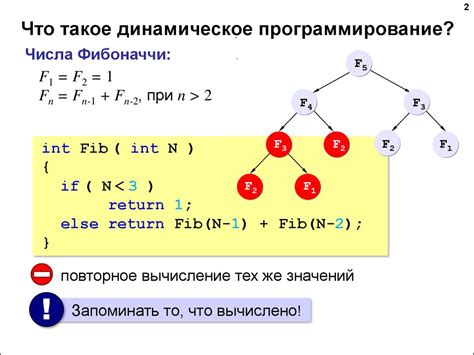 Динамическое программирование - online presentation