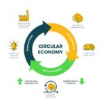 COST IMPLICATIONS OF CIRCULAR ECONOMY – R V K S and Associates
