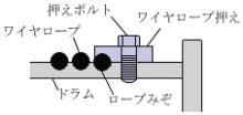 Image result for Alien Sensors