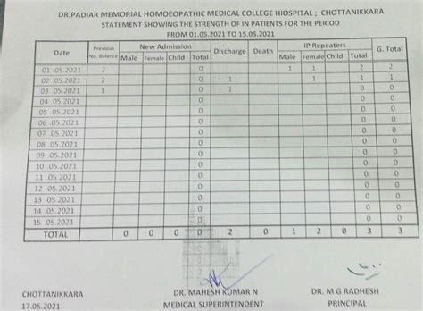 Statements & Reports | Dr.Padiar Memorial Homoeopathic Medical College