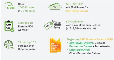 HANA auf x86- oder Power-Architektur? - Line of Biz