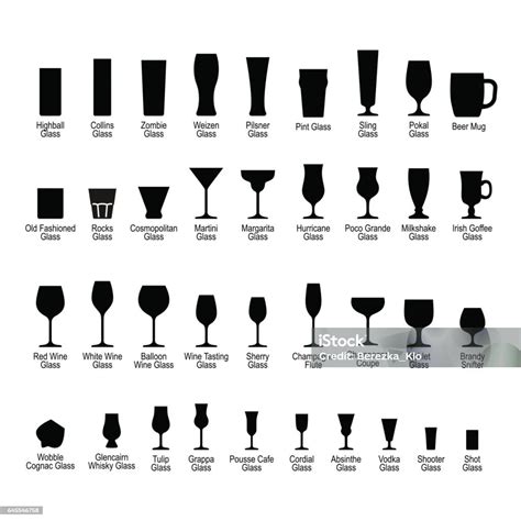 Names Of Different Types Of Drinking Glasses