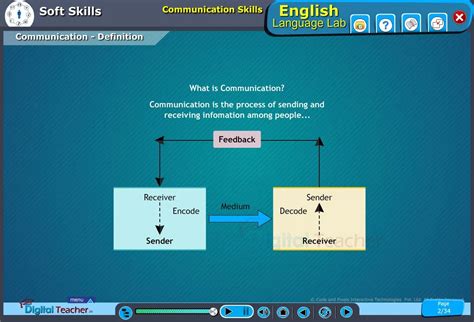 Soft Skills Infographics English Language Lab