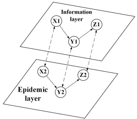 A Survey of Information Dissemination Model, Datasets, and Insight