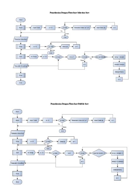 Image result for Bubble Sort Flowchart in Flowgorithm