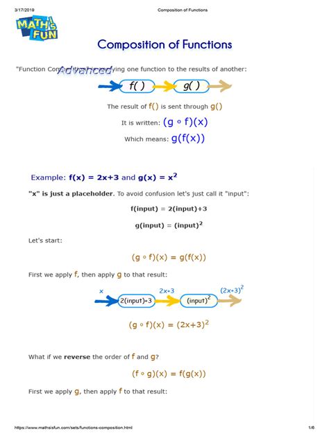 What Is Function Composition 的图像结果