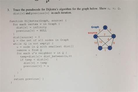 Image result for Dijkstra Algorithm Pseudocode Python