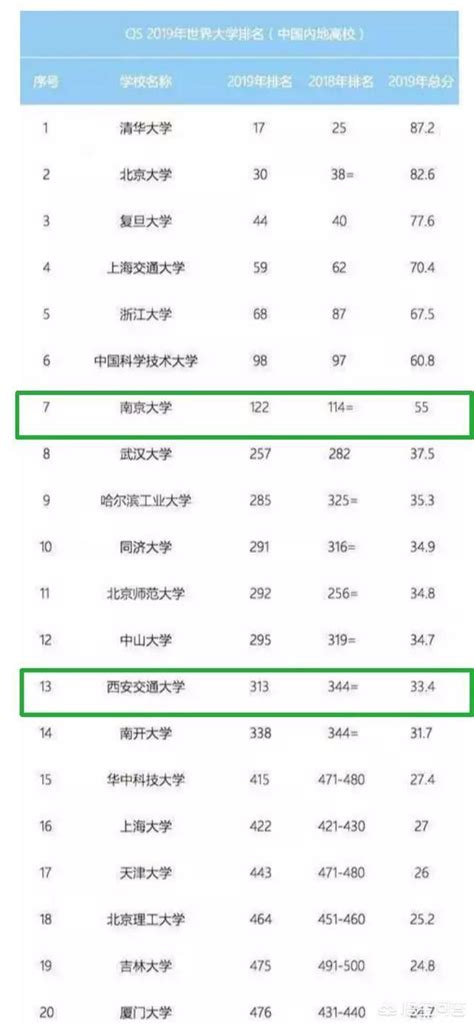 2019高考：南京大学和西安交通大学哪个更厉害？网友：主要考不上_西安交大