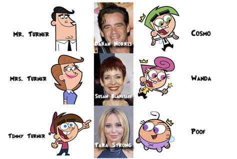 Timmy Turner Actor Antony Wells | Fairly Odd Parents Wiki | Fandom