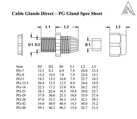 Ốc Siết Cáp Nhựa – PG 13-20 mm | Thiết Bị Điện Công Nghiệp