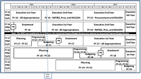 Process Rap 的图像结果