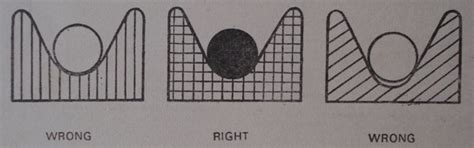 Practical Maintenance » Blog Archive » Technical Information Related ...