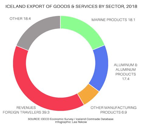 Hydropower in Iceland: A Review of the Kárahnjúkar Project - Wright ...
