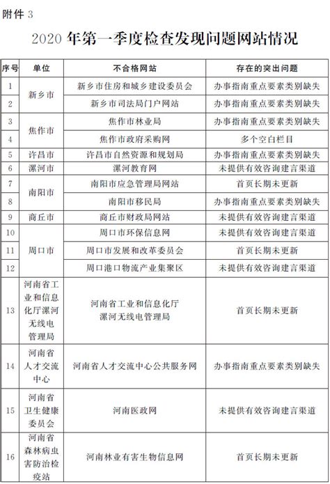 湖北16条制造业产业链产业布局图发布