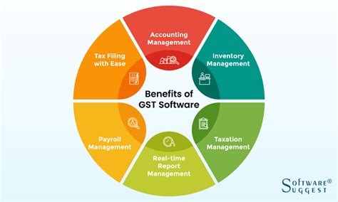 Image result for PSM Software GST