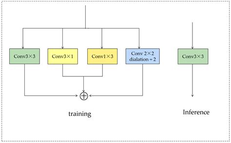MSWSR: A Lightweight Multi-Scale Feature Selection Network for Single ...