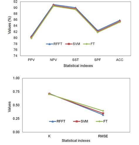 Large Model Training Performance Graph Visualization 的图像结果