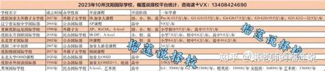 沈阳国际学校排名（沈阳市33所私立义务教育阶段学校一览） - 兜在学