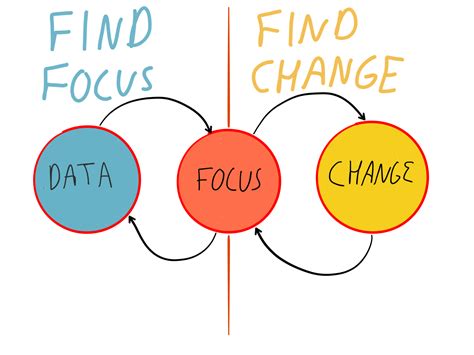 Solve a Complex Problem 的图像结果