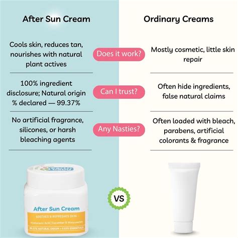 After Sun Cream, 99.37% Natural Origin, 125g – Calms sunburn, fades ta ...