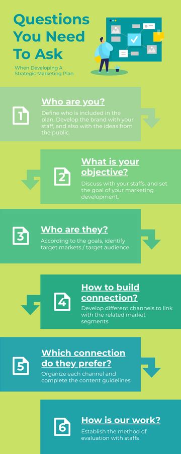 Marketing Plan Infographic 的图像结果