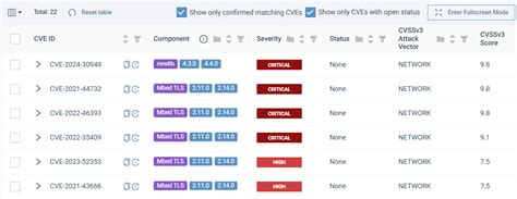 Image result for CVE RT Progressive Components