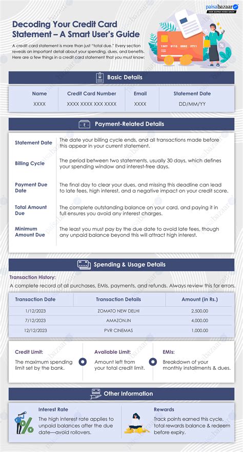 Credit Card Statement: How to Get Online/Offline, Components, Download ...