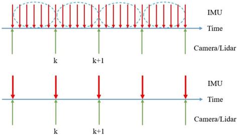 TS-LCD: Two-Stage Loop-Closure Detection Based on Heterogeneous Data Fusion