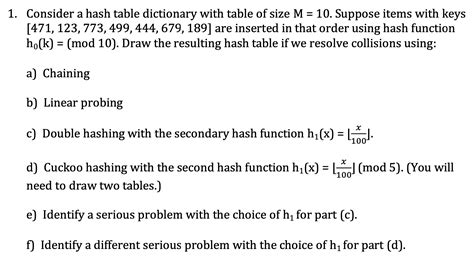 Image result for Hash Table Dictionary Python