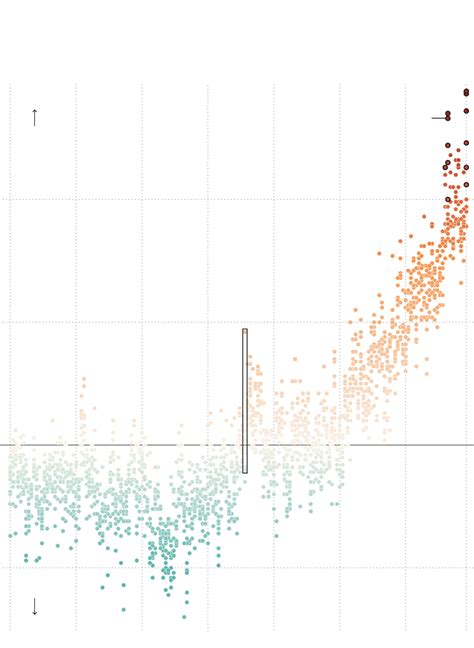 Global Warming Chart 的图像结果