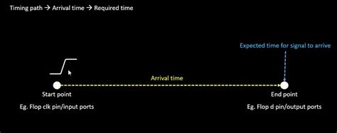 Static Timing Analysis Tools 的图像结果