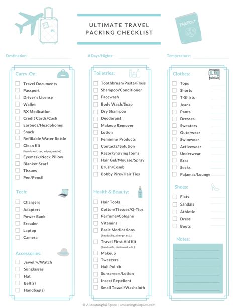 Travel checklist pantry staples checklist – Artofit