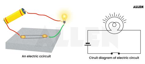 Understanding Electric Current: Effects, Applications, and Safety