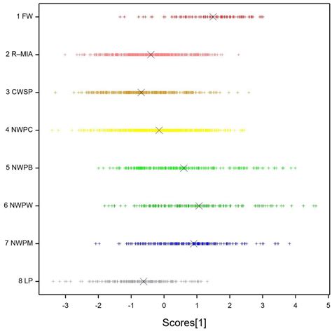 Variation in Leaf Morphology and Agronomic Attributes of a Naturalized ...