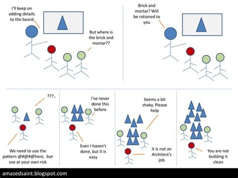 Cartoon Develop 的图像结果